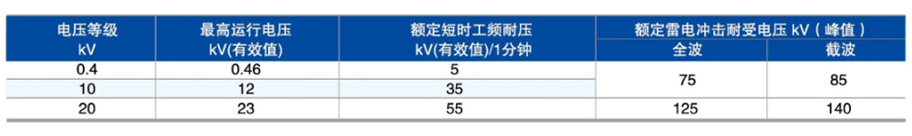 S11型油浸式絕緣水平.jpg