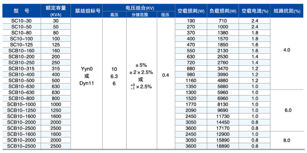 SC(B)10型-參數.jpg