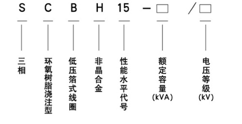 SC(B)H1-5型型號.jpg