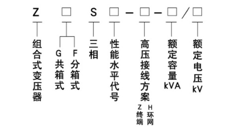 ZGS型型號含義.jpg